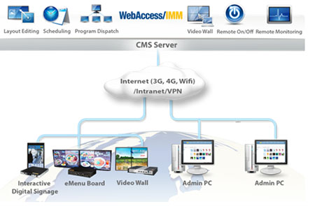研华智能数字标牌解决方案,标牌应用成功背后的关键