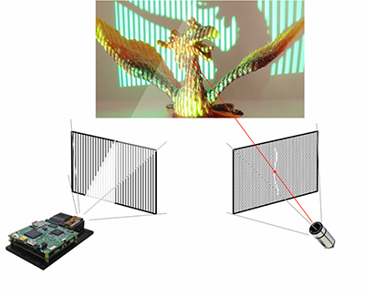 使用结构光的3D扫描