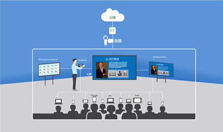 推动教育信息化发展，同辉信息一直在努力