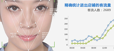 南翼基于人脸识别的智能广告大数据分析解决方案