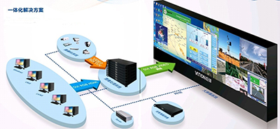VATION巨洋轨道交通系统DLP大屏幕解决方案
