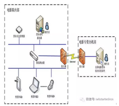 偷票房让影投市场进入“冷静期”   你如何把握时机绝地反击？