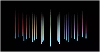 影院投资:电影票如何才能卖得更贵?