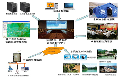 VATION巨洋DLP大屏幕显示系统助力水利行业提高防汛抗洪决策的有效性