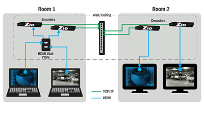 RGB Zio网络AV解决方案：通过端点阻燃认证