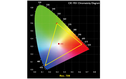明基家用投影机CinematicColor色彩调校技术真实还原电影原色