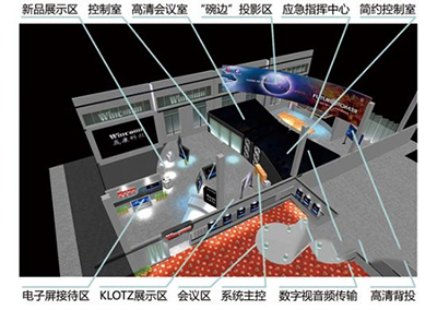 “创所未想”赢康2009创意解决方案展深圳站开幕
