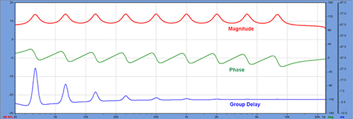 FIR思维（2）——滤波器越长越好？