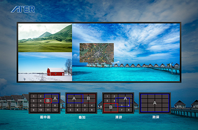 ATER超高清LED处理器助力小间距LED深度发展