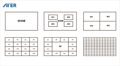 超高清视频行业应用加速起步，需变前瞻性思维为高价值方案