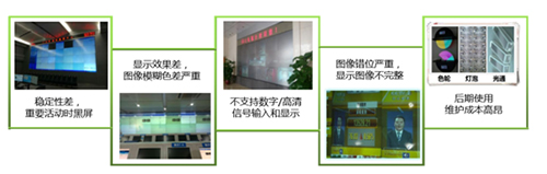 自适应替换任意机芯，Lumens大屏升级改造方案引轰动