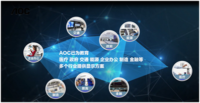 AOC Cloud CMS 让视界有更多可能!