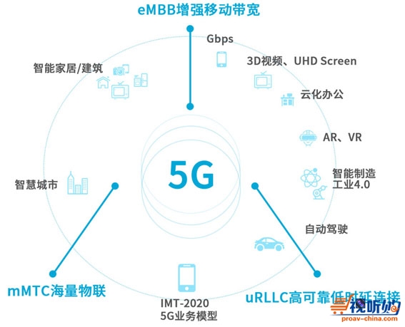 【剖析新技术】看5G与云端分布式共舞!