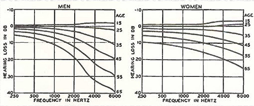 提问音视频专业人员:“保真度”到底有多重要?