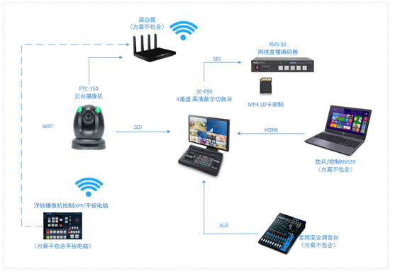 简易直播，让创意轻松起航