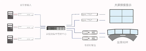 IP零延时KVM双引擎分布式系统DANACOID全球首推