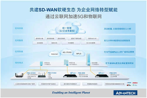 研华科技与广和通联合发布5G SD-WAN创新终端