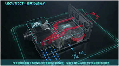 凭实力骄傲!探秘NEC激光放映机的黑科技到底有多牛?