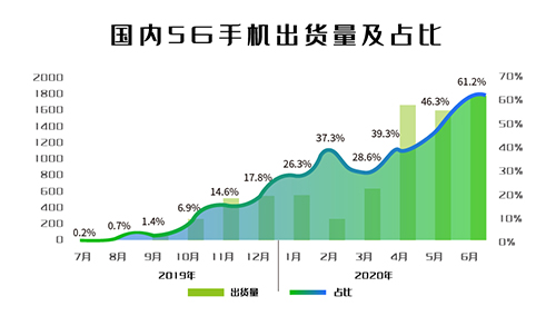 5G加速普及,全域可视化还远吗?