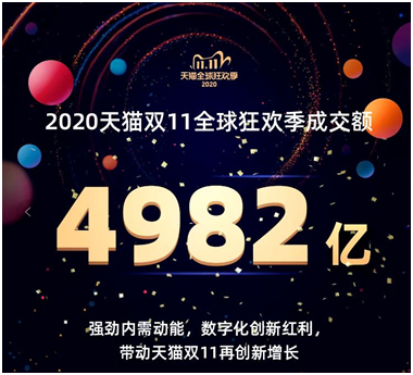 “双11“营业额纪录的幕后花絮