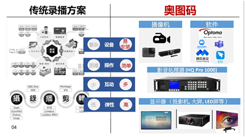 远程教学急需人性化系统,奥图码5G方案实力奉献