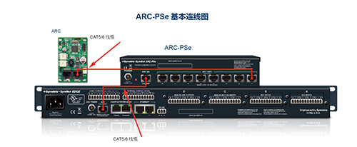 对RS232、RS485、RS422通信协议的阐述和分析
