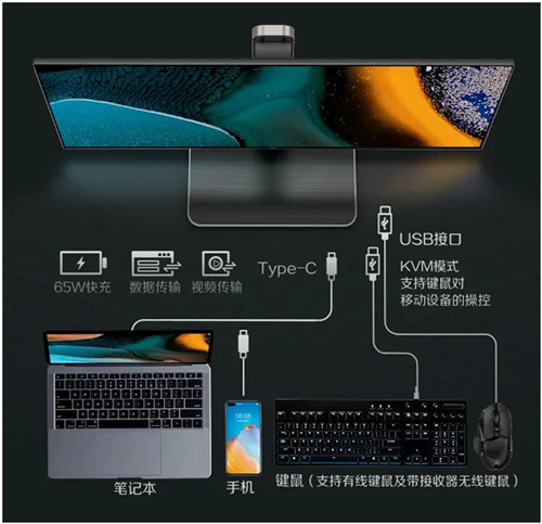 U27U2 创作设计旗舰的Type-C接口究竟有多实用?