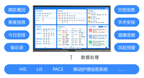 在天津第三中心医院,窥见未来医疗新面貌