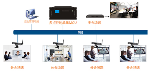 远程视频会议会泄露用户隐私?