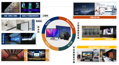 NEC全线显示产品联盟认证开启,打通渠道融合共赢