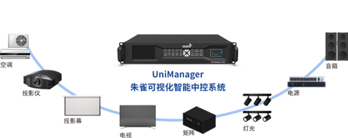 “朱雀”腾云方出众，智能中控显神通