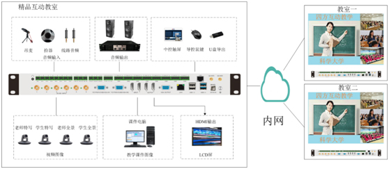 视通科技精品录播教室，打造智能高效教学新模式