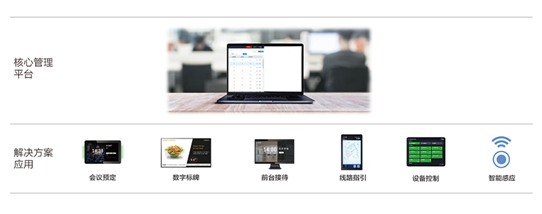 索尼发布智能办公空间解决方案新品