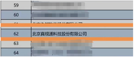 北京企业100强榜单发布,真视通获2项殊荣
