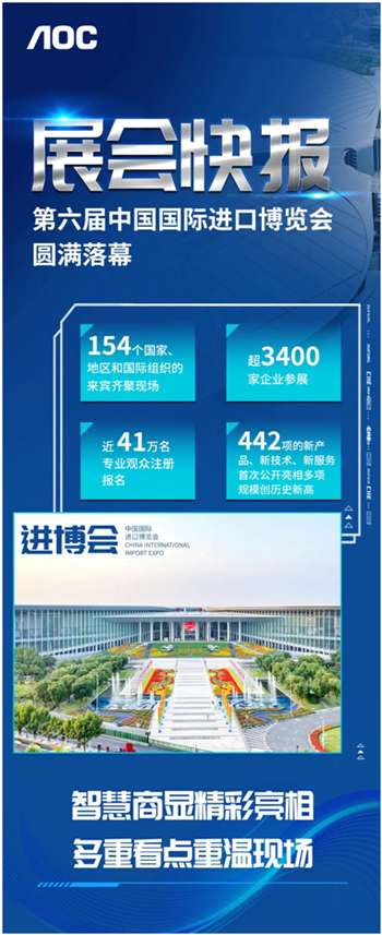 第六届进博会落幕，AOC智慧商显多重看点带你重温现场！