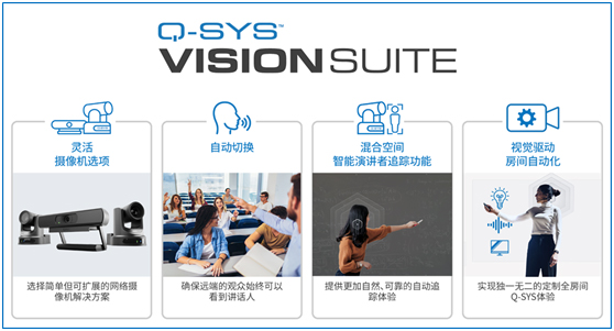 Q-SYS VisionSuite 已通过微软Teams认证